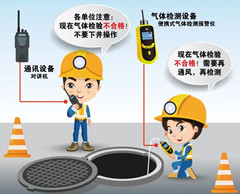 泰州有限空间操作说明